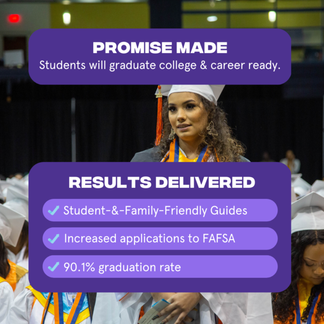 Promise Made Students will graduate college and career ready. Results Delivered: 1. student and family friendly guides 2. increased applications to FAFSA 3. 90.1% graduation rate